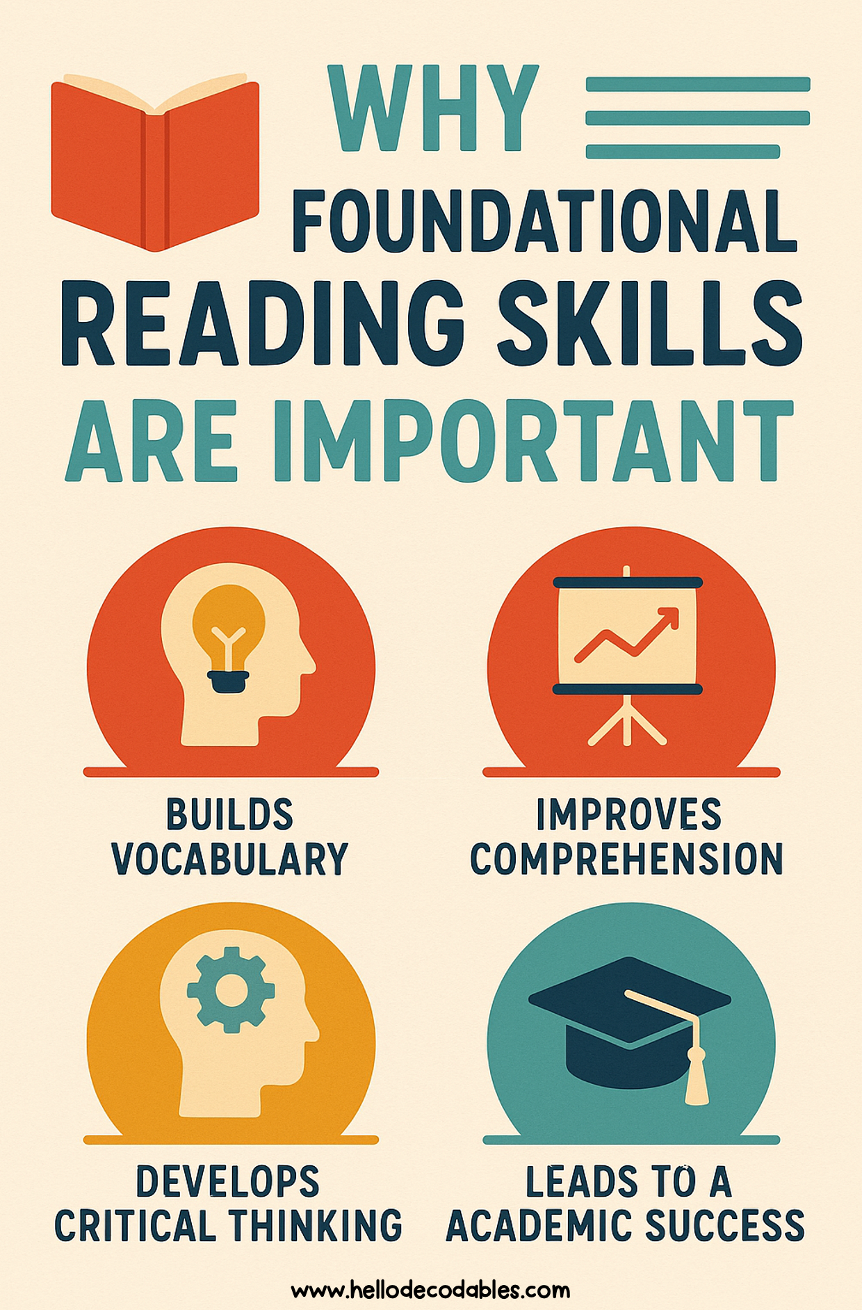 Unlocking Literacy: The Importance of Foundational Reading Skills