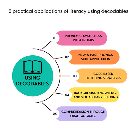 Unlock the Secrets of Decodable Books: A Comprehensive Reading Guide