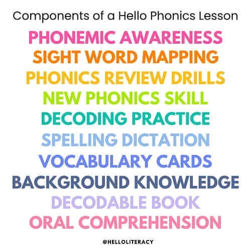 Hello Decodables | Orange Hello Phonics PDF Lessons 21-40
