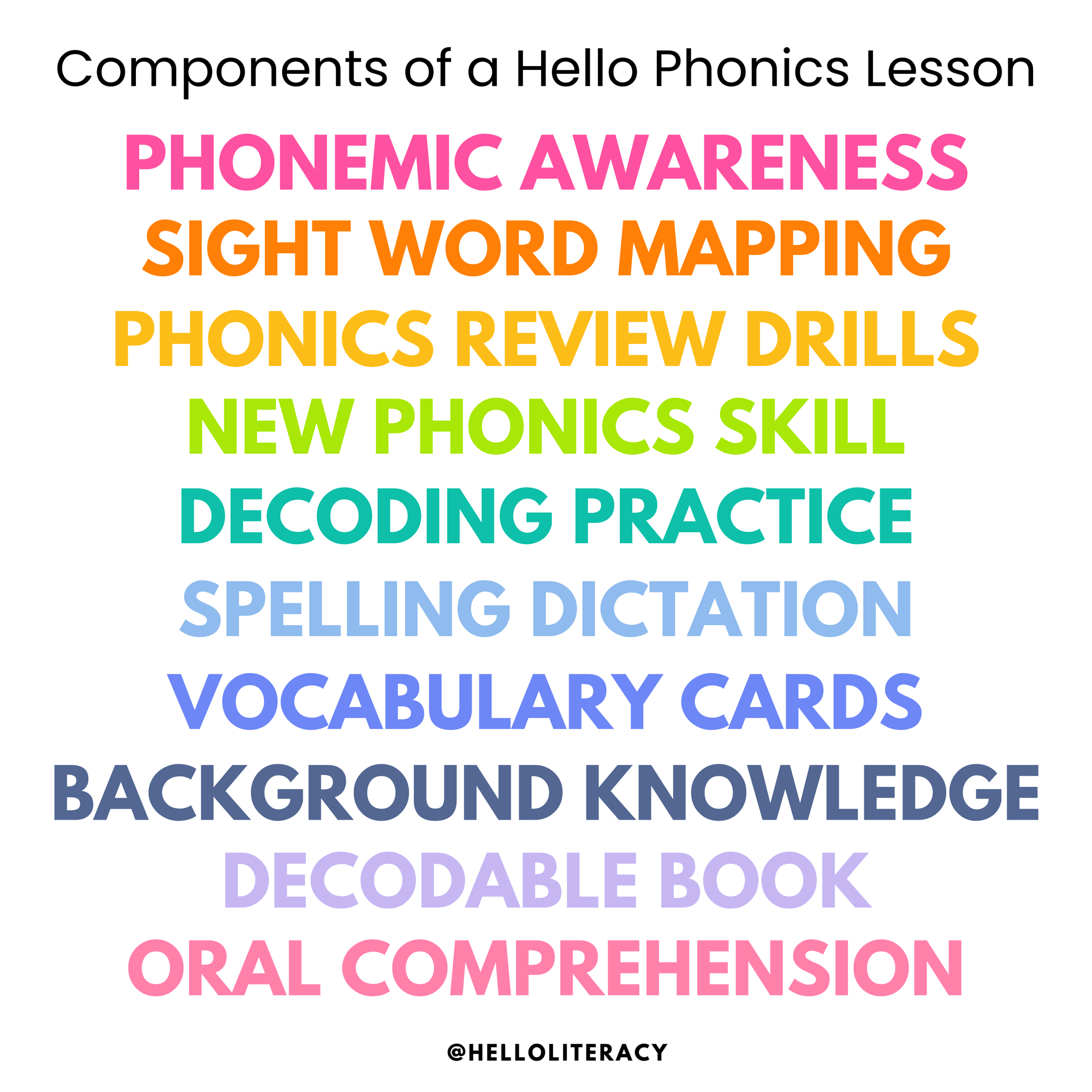 A Guide To Decodable Books Hello Phonics Groups A guide to decodable books hello phonics groups