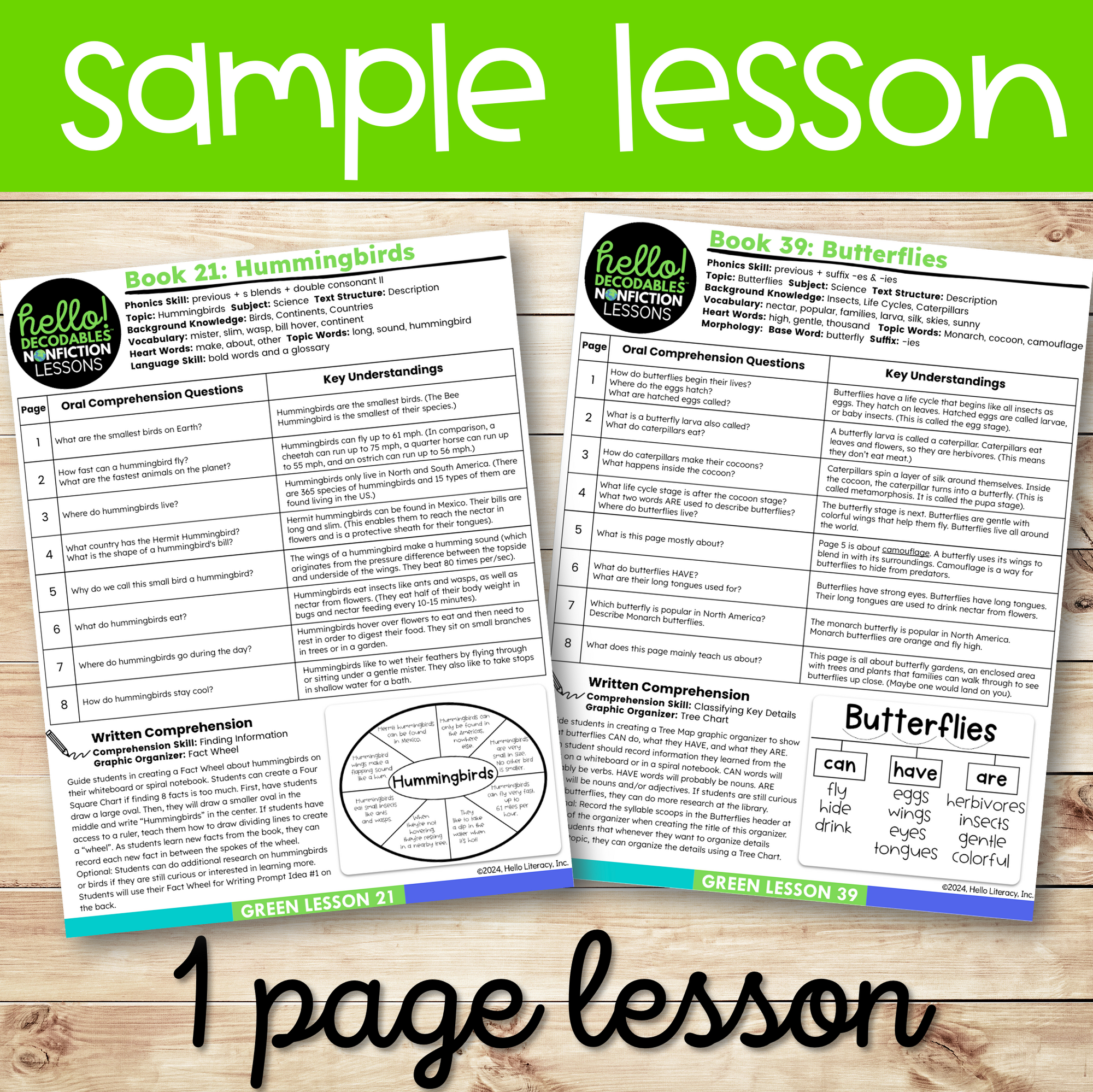 Sample lesson pages for Green Nonfiction Lessons 21 (Hummingbirds) and 39 (Butterflies) showcasing comprehension questions.